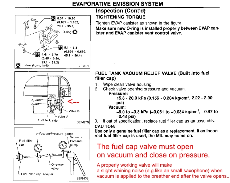 Name:  11_Fuel_Cap_Test.jpg
Views: 1972
Size:  251.8 KB