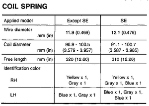 GXE/LE to SE rear springs?-springs.png