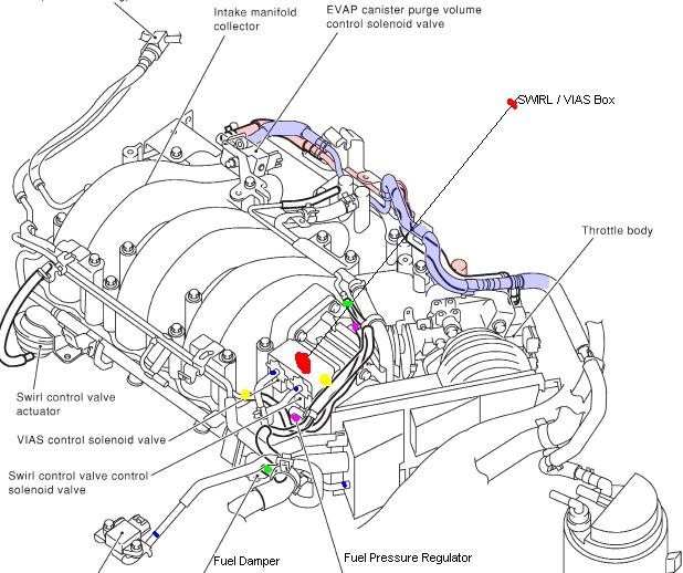 2003 nissan pathfinder swirl control valve location