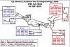 2 codes confused. P0420 P0430-2001-nissan-maxima-02-sensor-layout.jpg