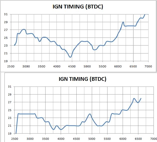 Name:  AFC_Timing-2.jpg
Views: 158
Size:  53.7 KB