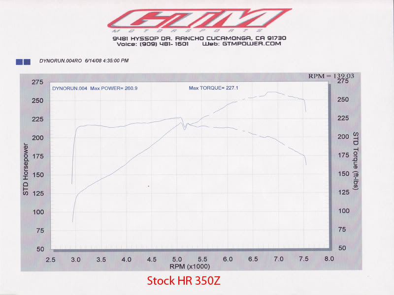 Name:  HR-DYNO-.jpg
Views: 20
Size:  49.4 KB