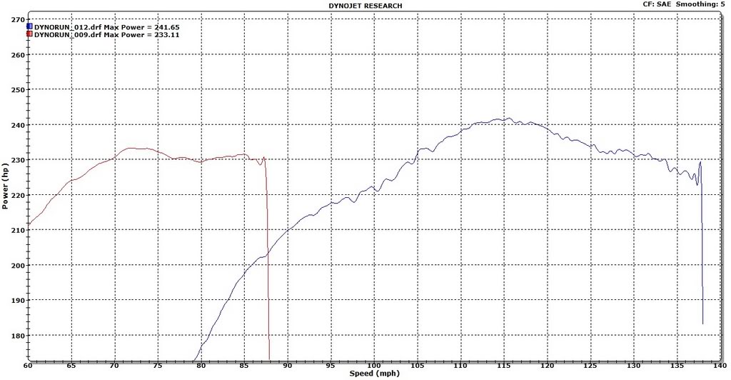 Name:  speedfrl.jpg
Views: 101
Size:  98.4 KB