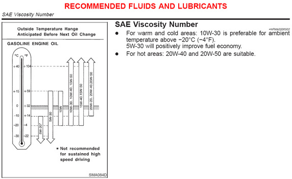 Name:  EuroSAEviscositymanual_zps3956c8a4.jpg
Views: 432
Size:  49.2 KB