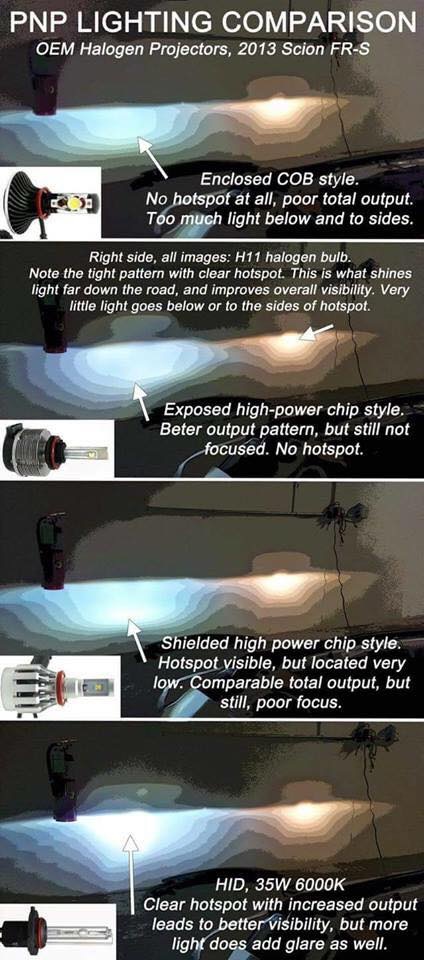 led vs hid vs halogen headlights